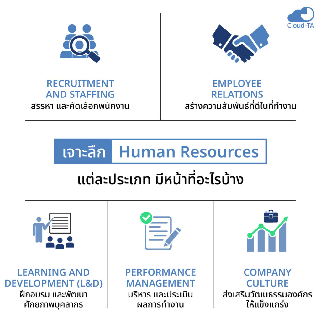 human resources