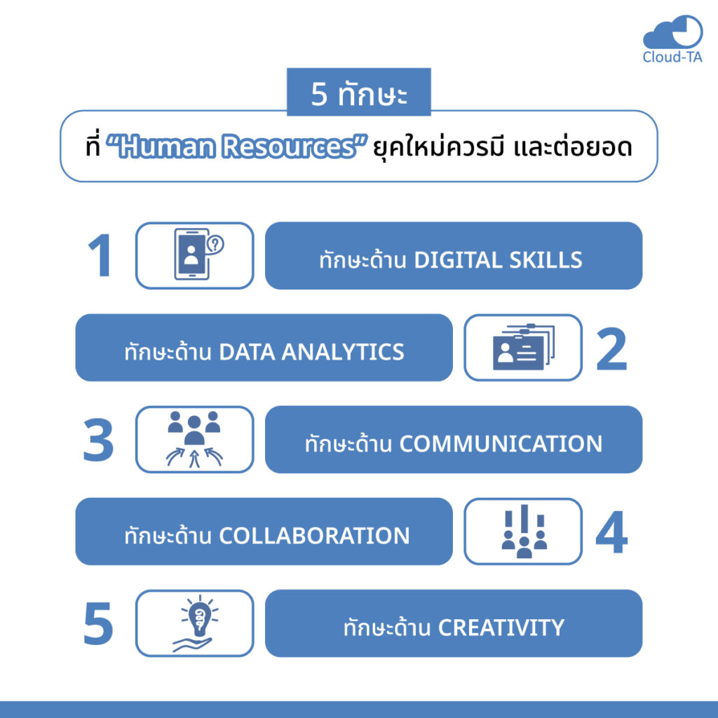 human resources
