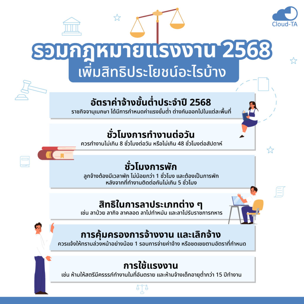 กฎหมายแรงงาน