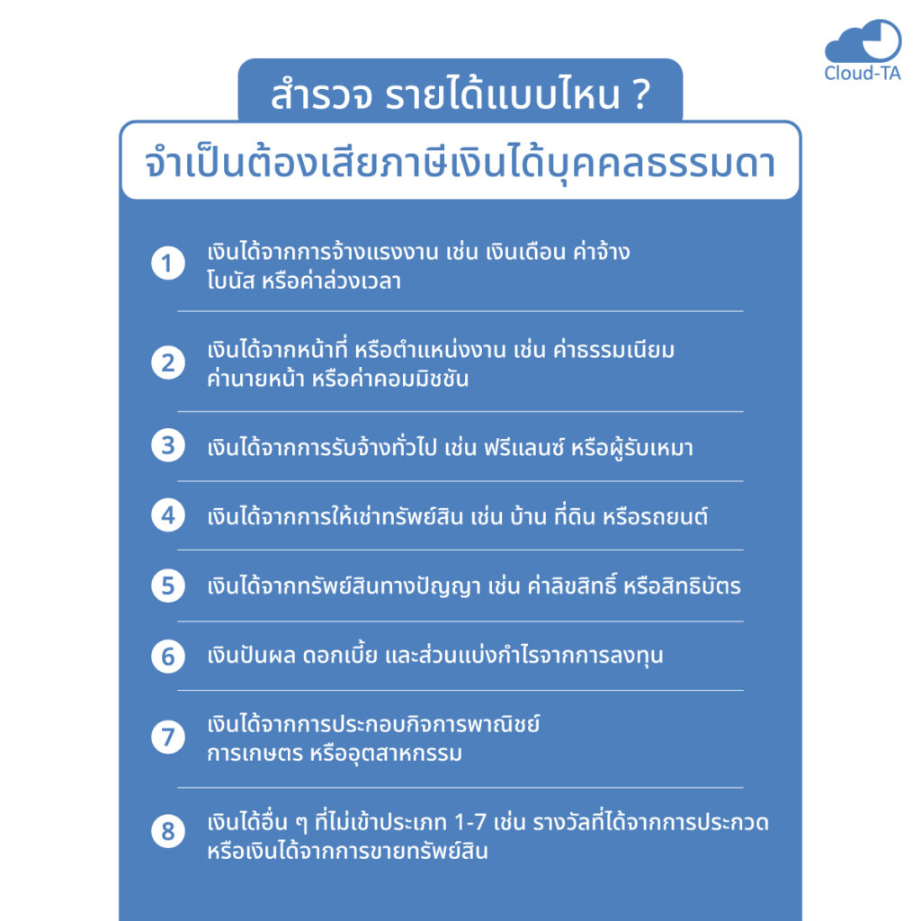 ภาษีเงินได้บุคคลธรรมดา