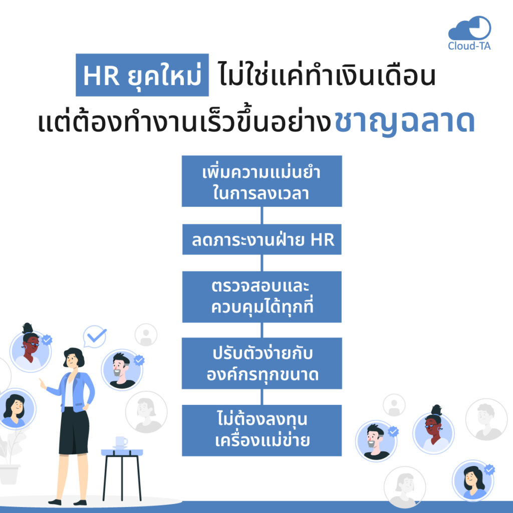 สลิปเงินเดือน
