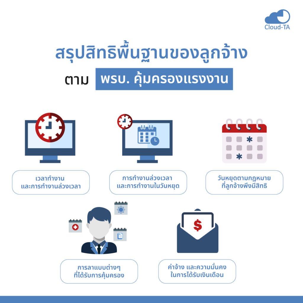 พรบ.คุ้มครองแรงงาน