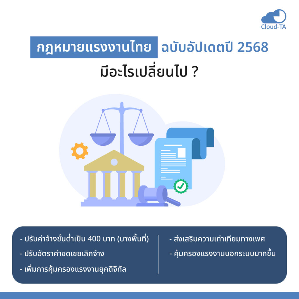 กฎหมายแรงงาน