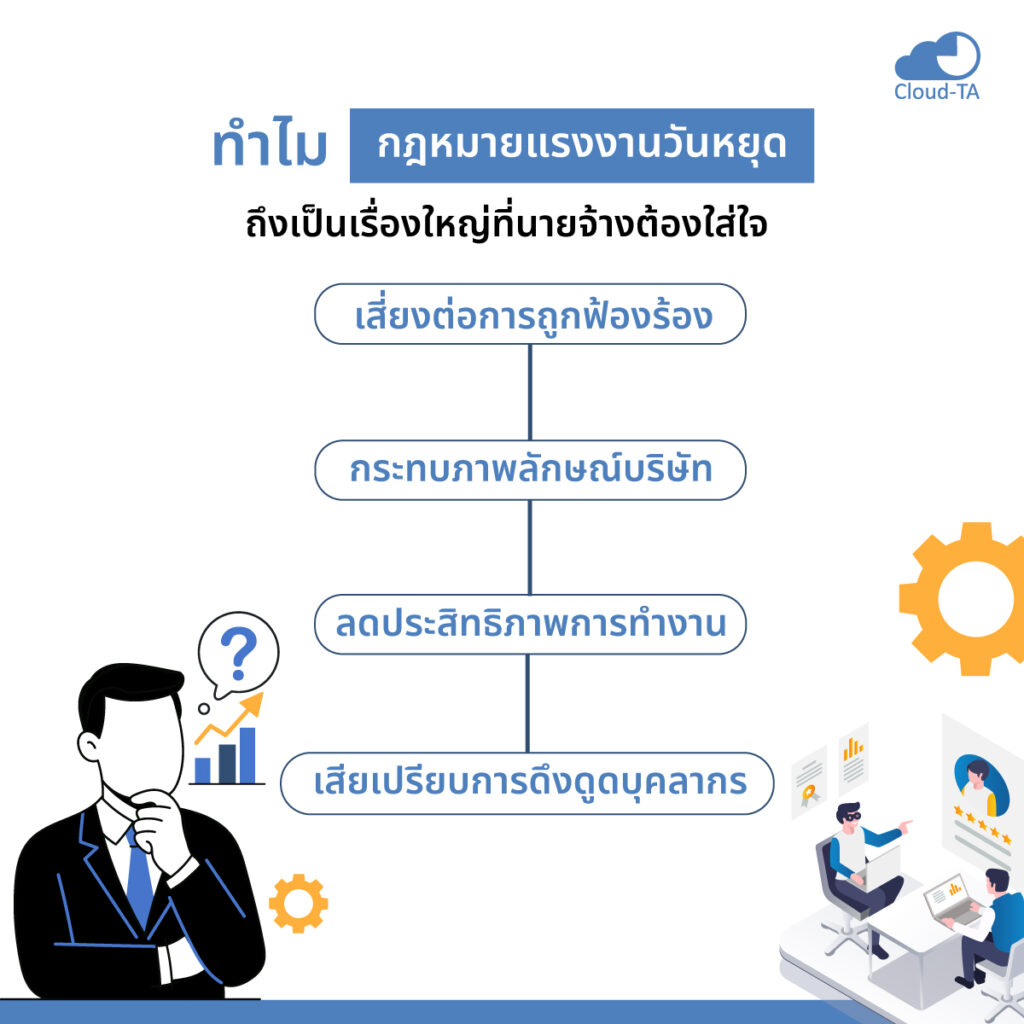 กฎหมายแรงงาน วันหยุด