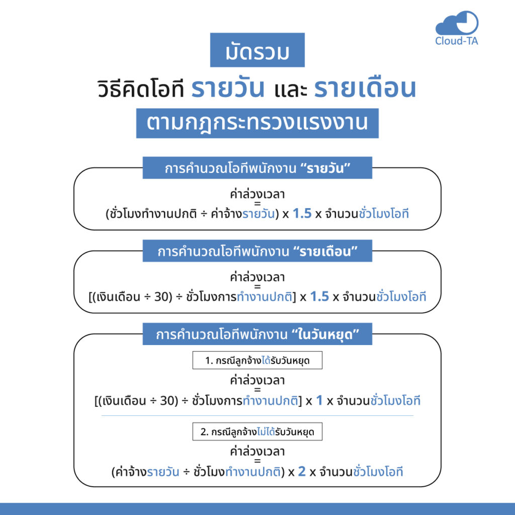 วิธีคิดโอที