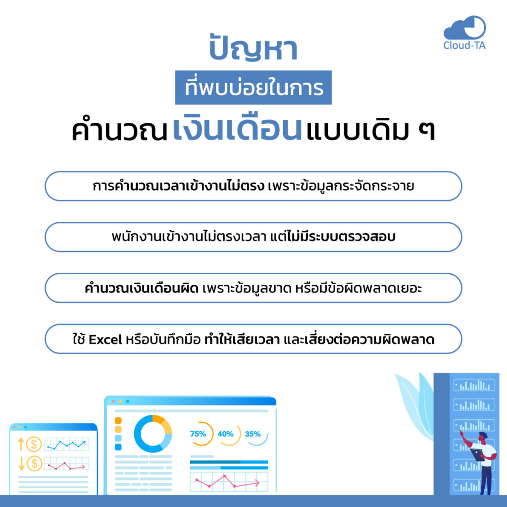 payroll เงินเดือน