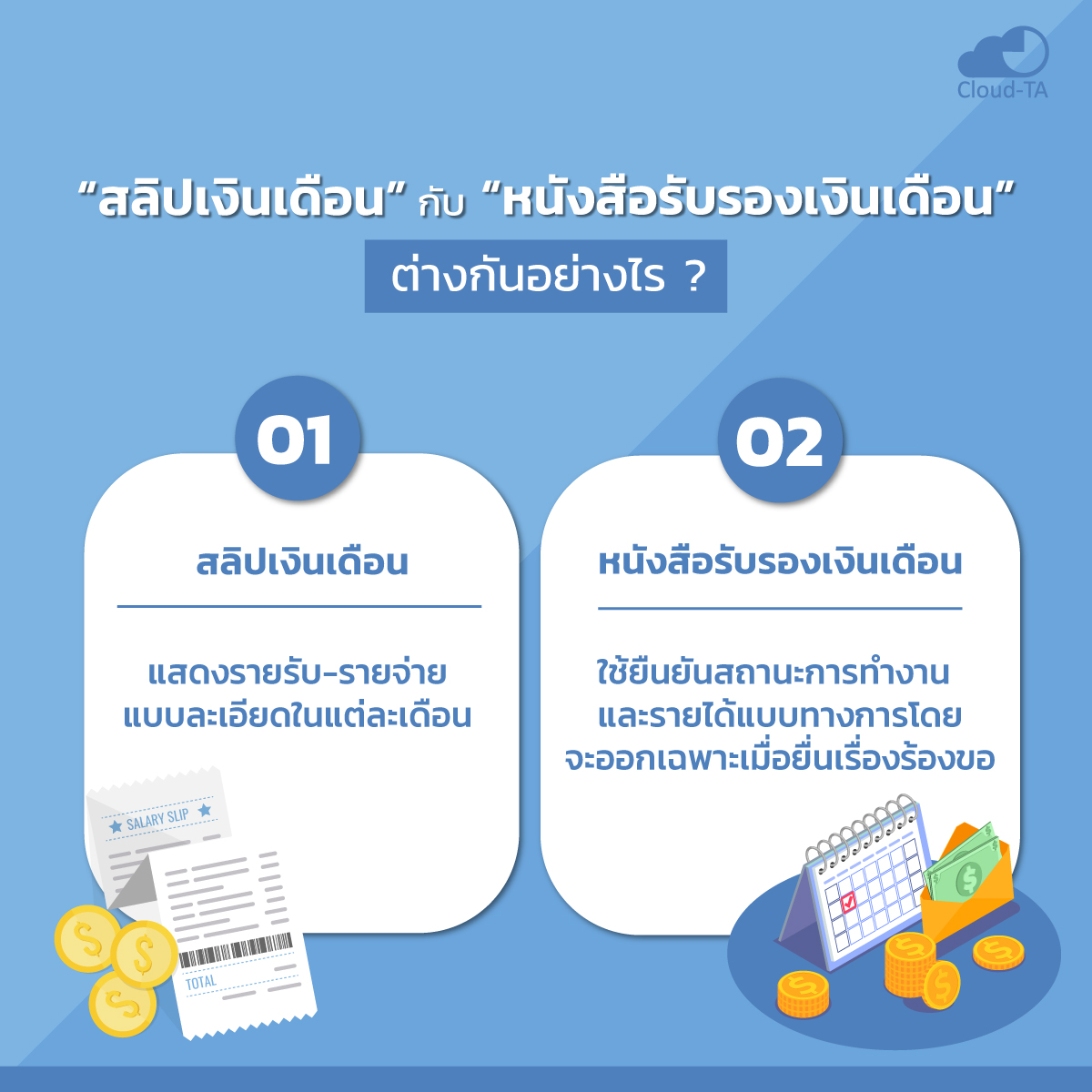 หนังสือรับรองเงินเดือน