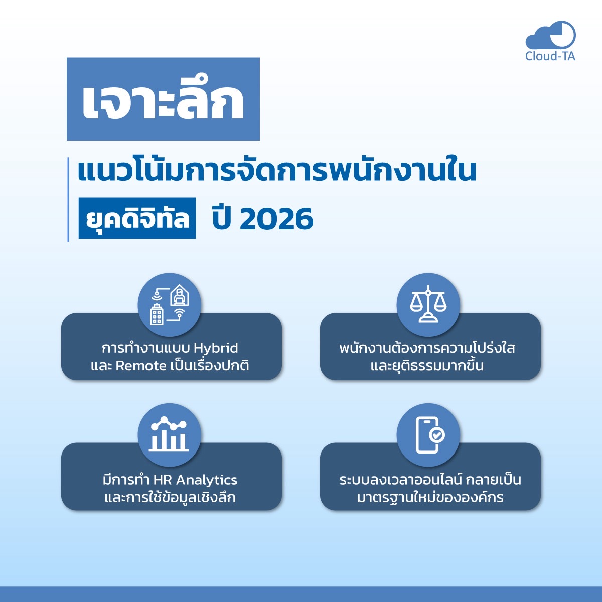 ระบบลงเวลาเข้า-ออกของพนักงาน
