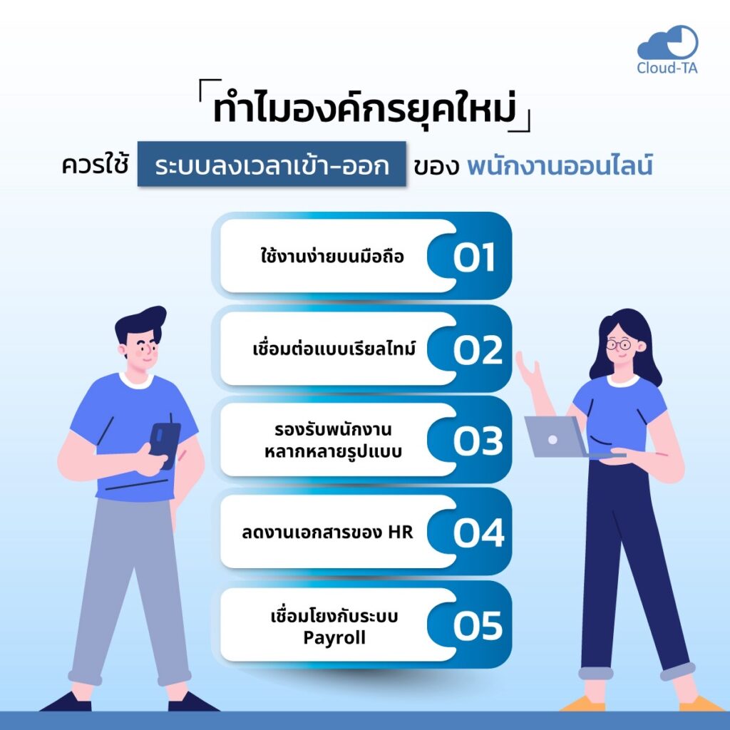 ระบบลงเวลาเข้า-ออกของพนักงาน