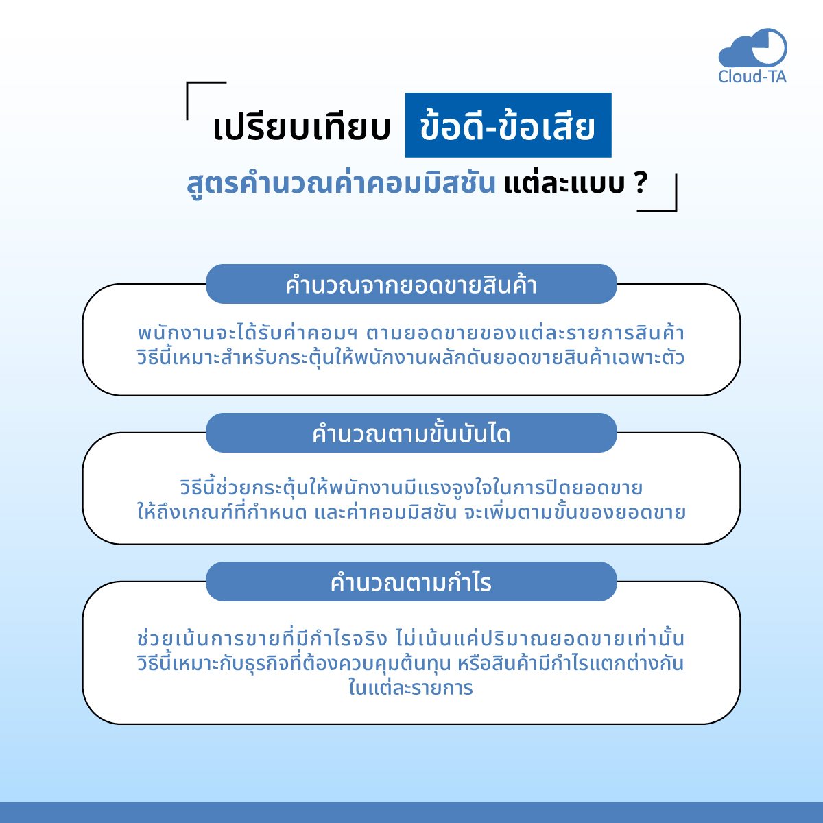 ค่าคอมมิสชัน