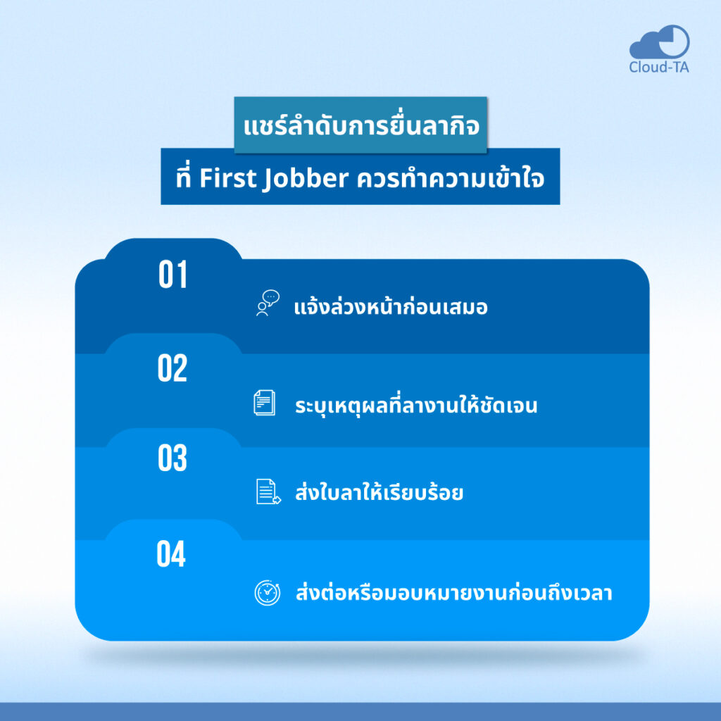 ลากิจ ตามกฎหมายแรงงาน