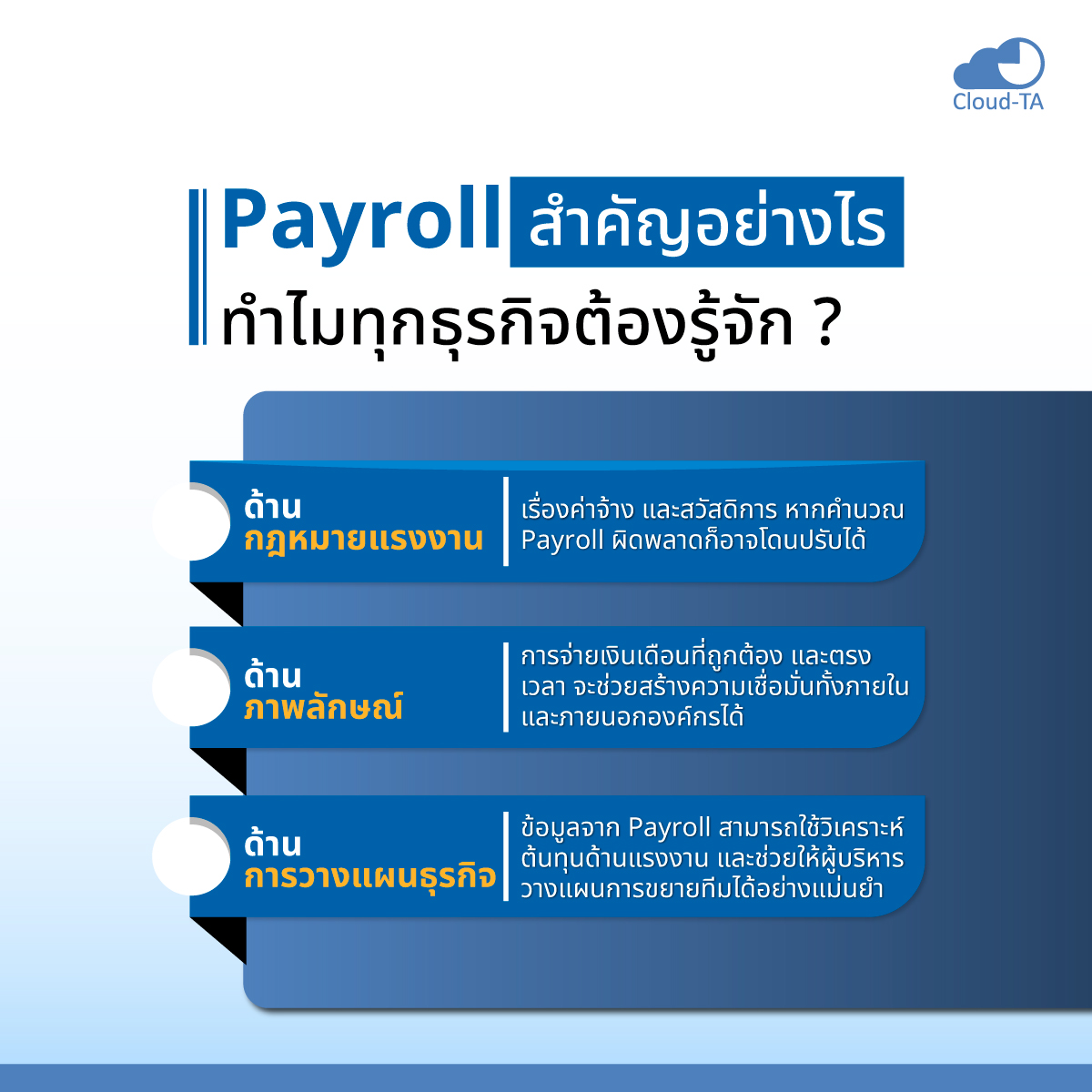 โปรแกรมเงินเดือน payroll