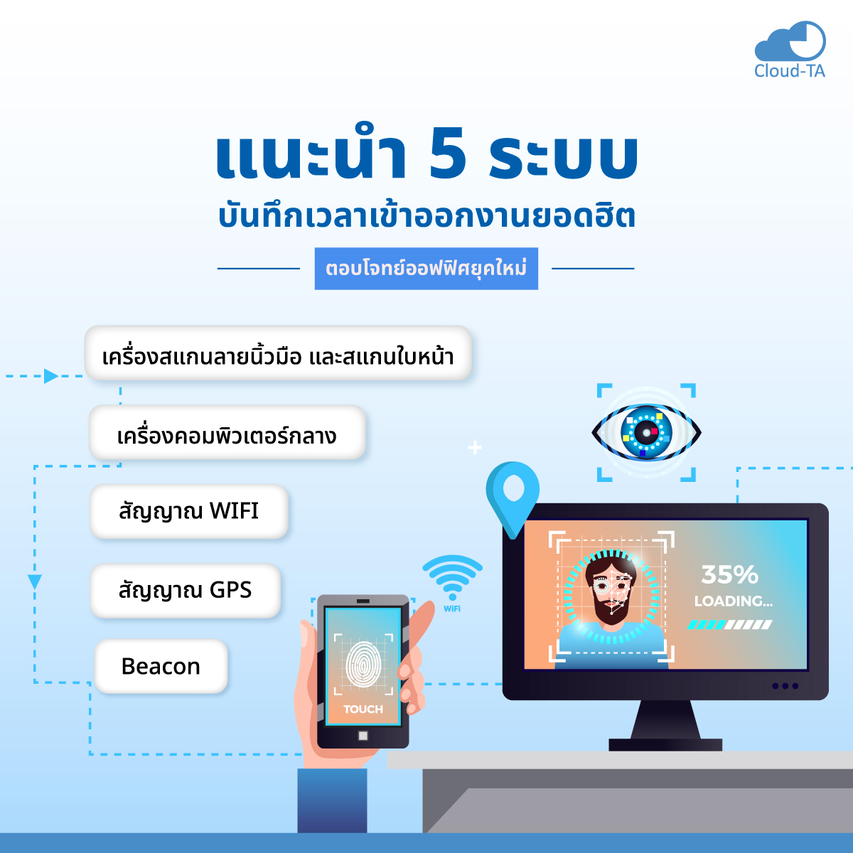 บันทึกเวลาเข้าออกงาน