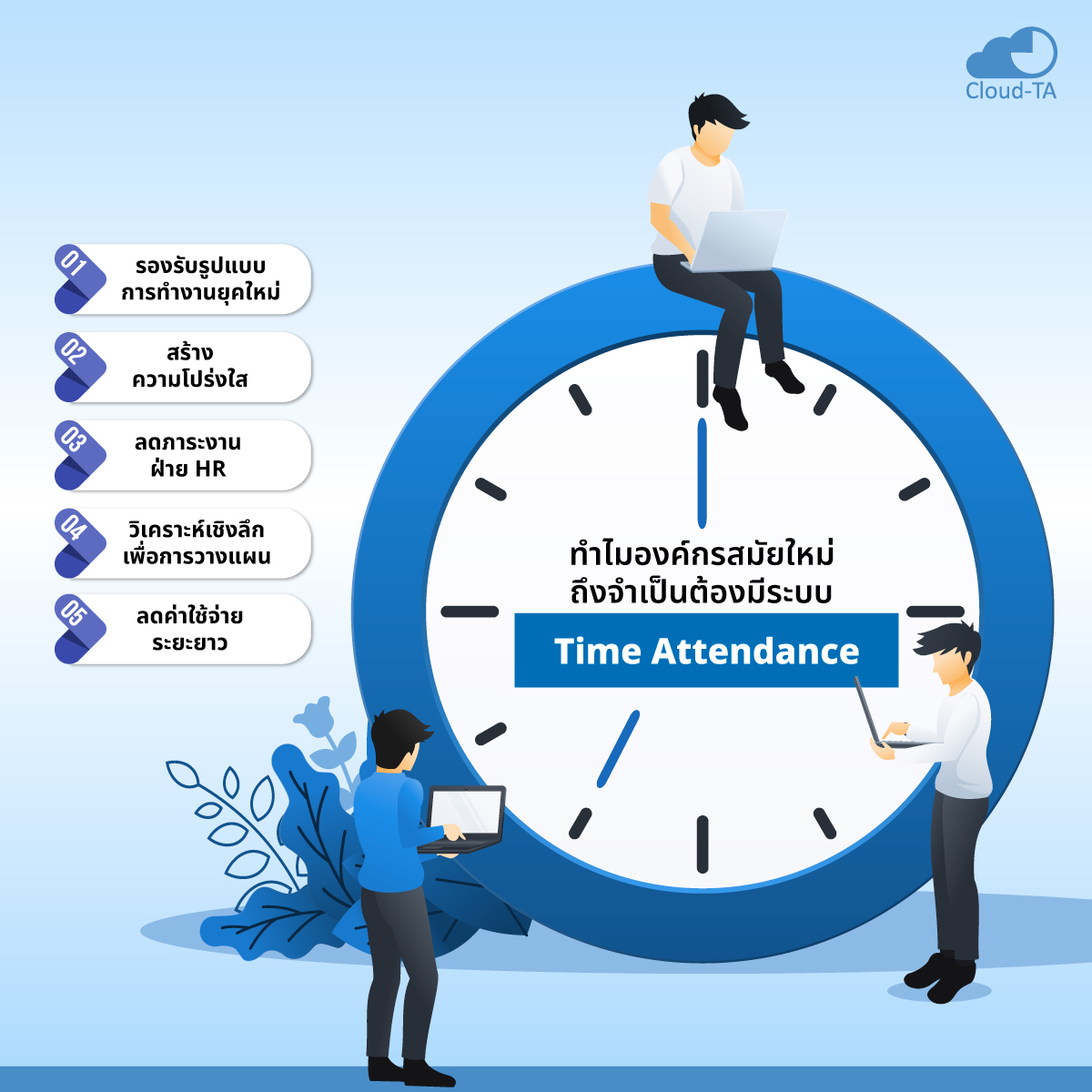 ระบบเช็กอินเข้างาน