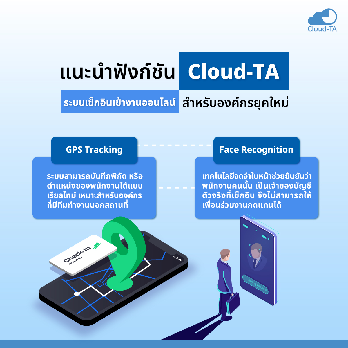 ระบบเช็กอินเข้างาน