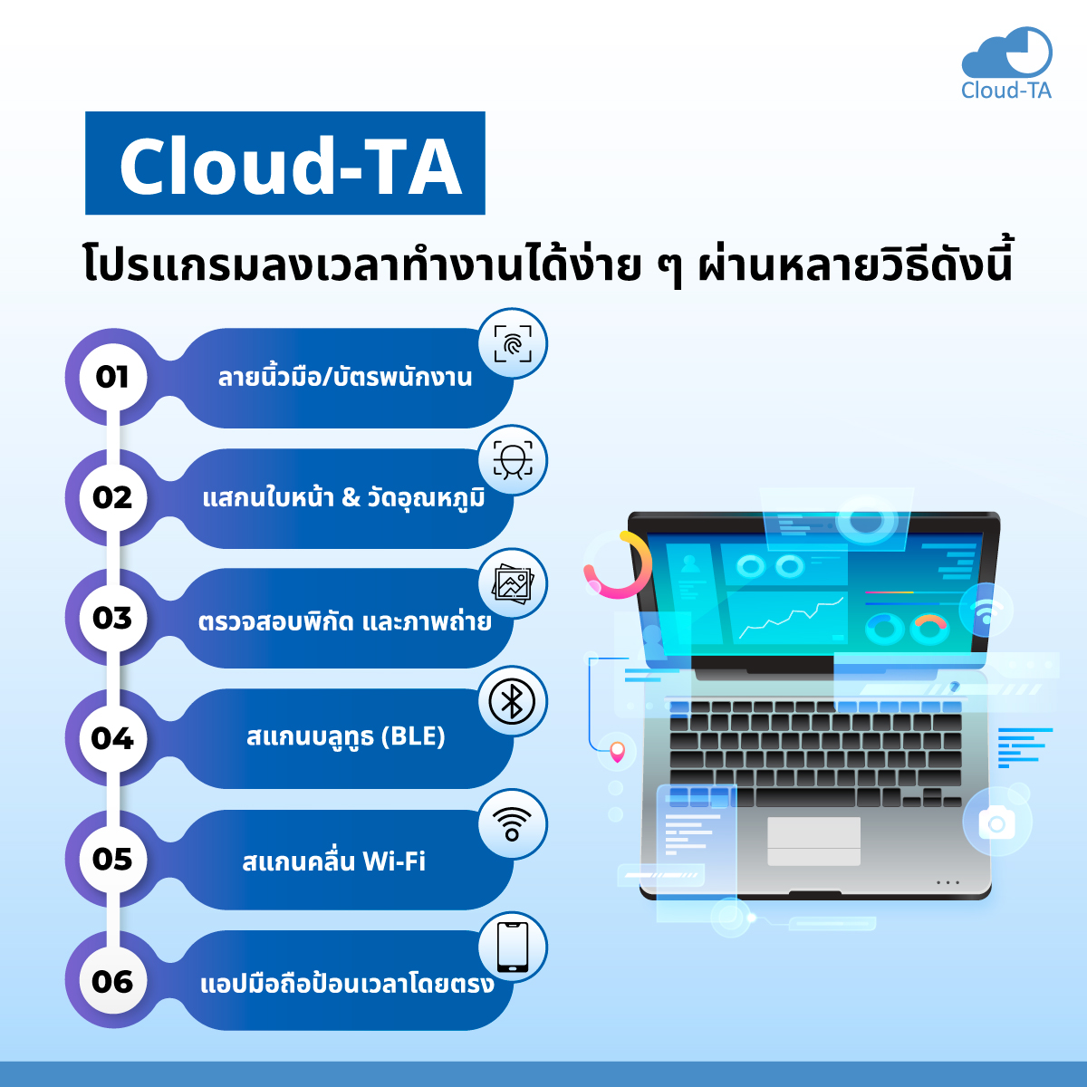 โปรแกรมลงเวลาเข้างาน