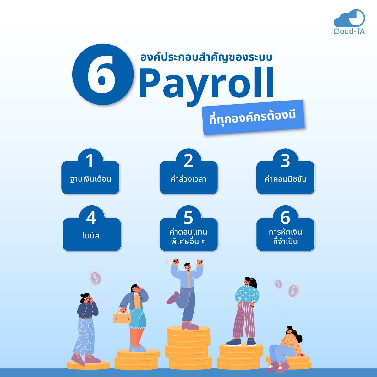 salary กับ payroll ต่างกันอย่างไร