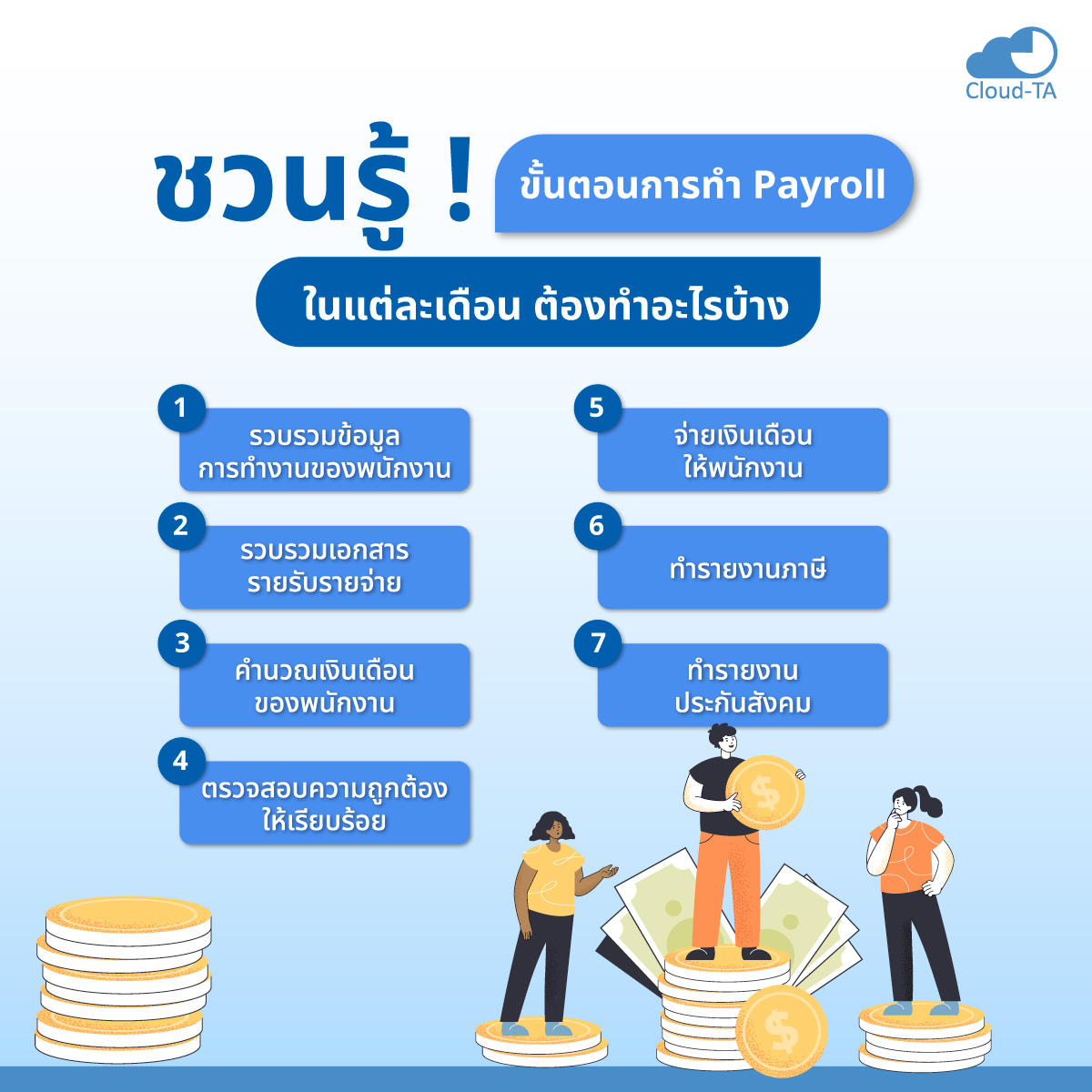 salary กับ payroll ต่างกันอย่างไร