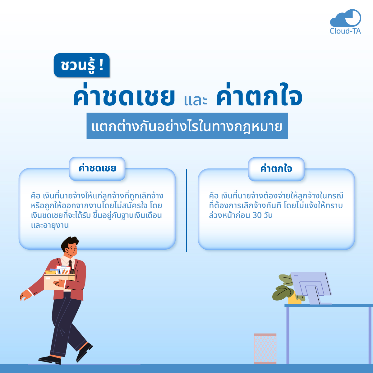 กฎหมายเลิกจ้าง