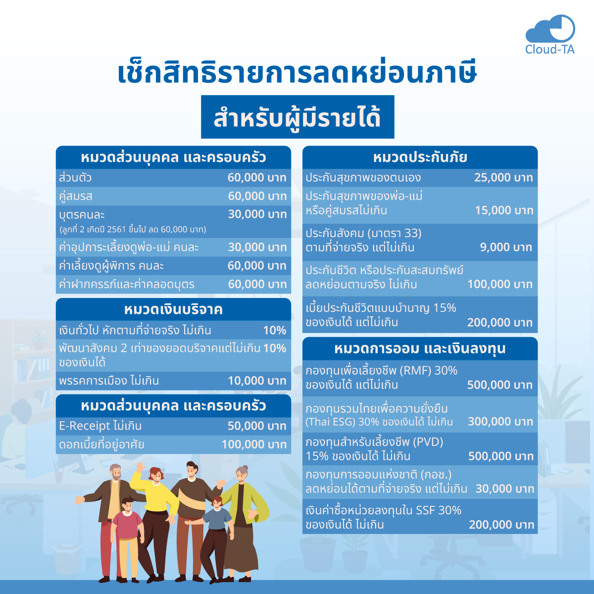 ลดหย่อนภาษี