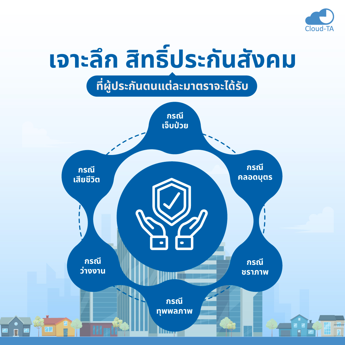 สิทธิ์ประกันสังคม