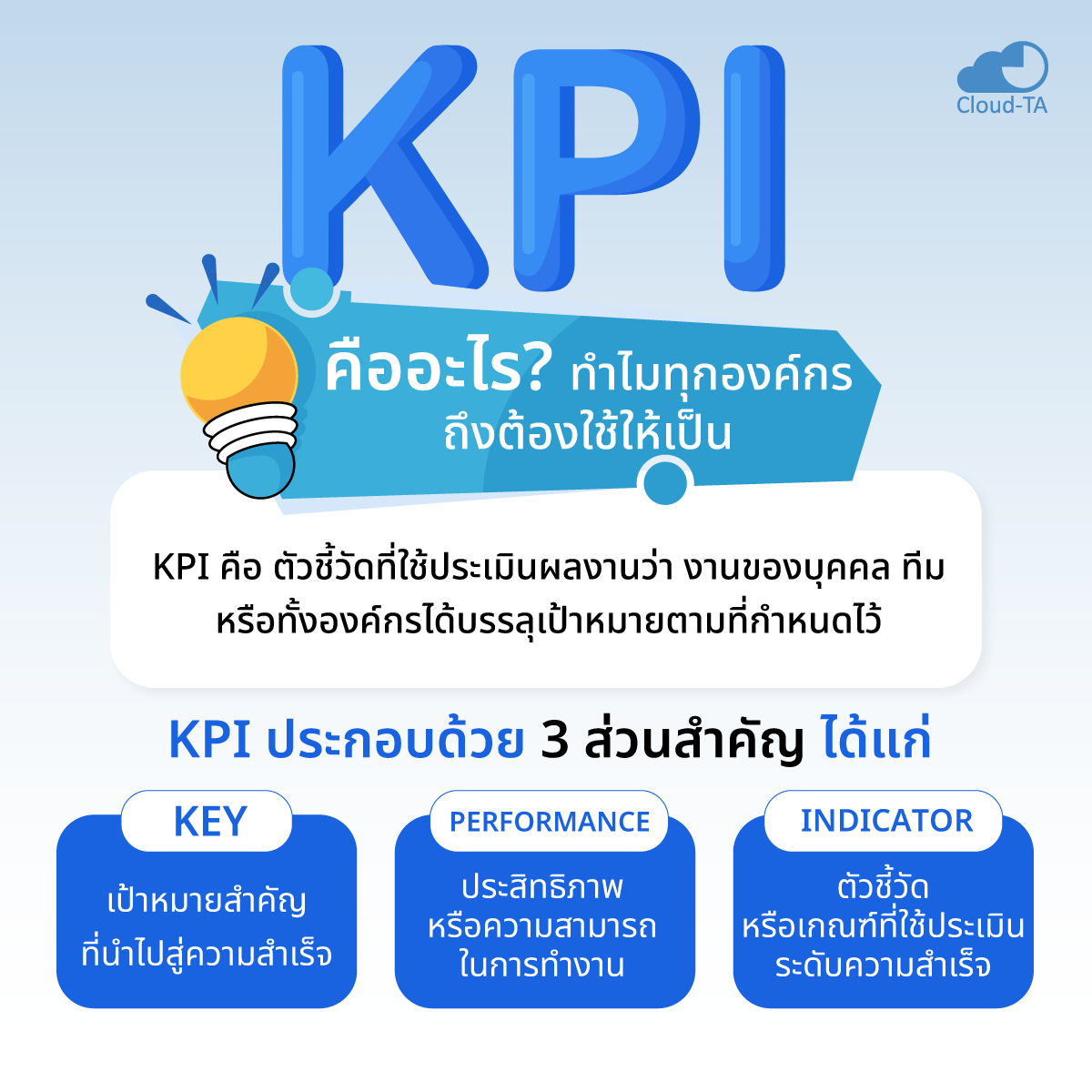 kpi คือ