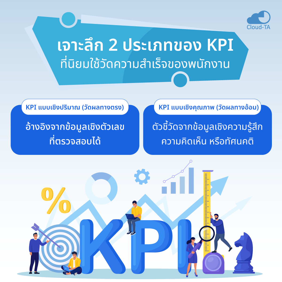 kpi คือ