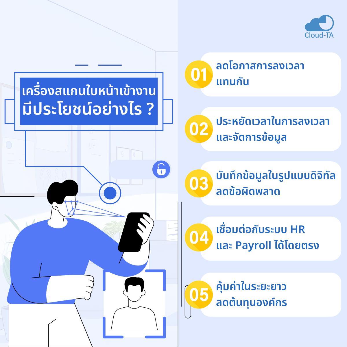 เครื่องสแกนใบหน้า