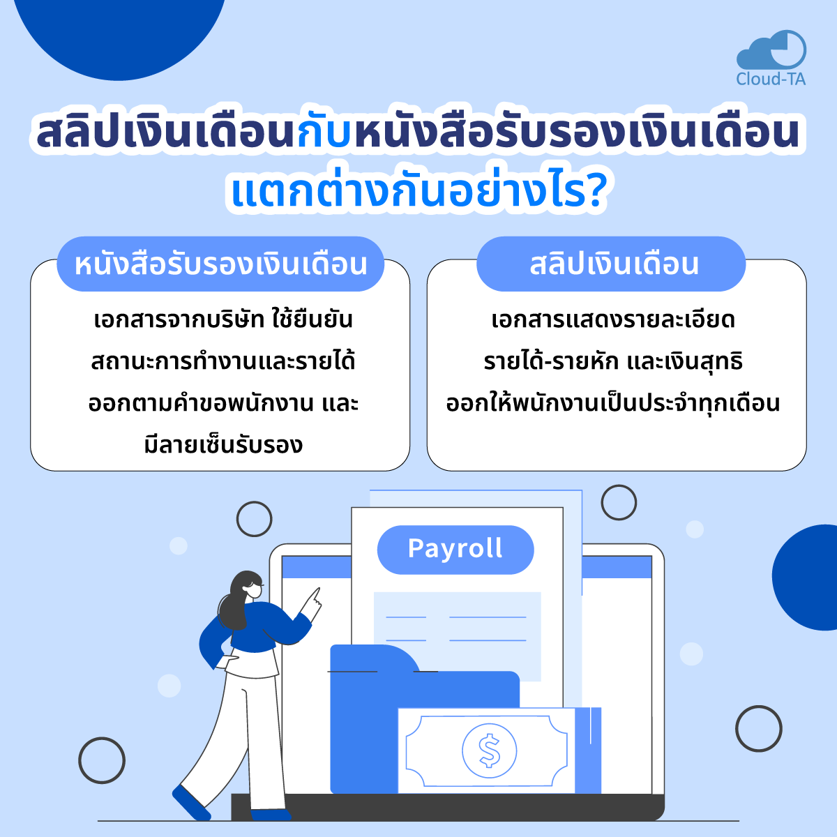 แบบฟอร์มสลิปเงินเดือน