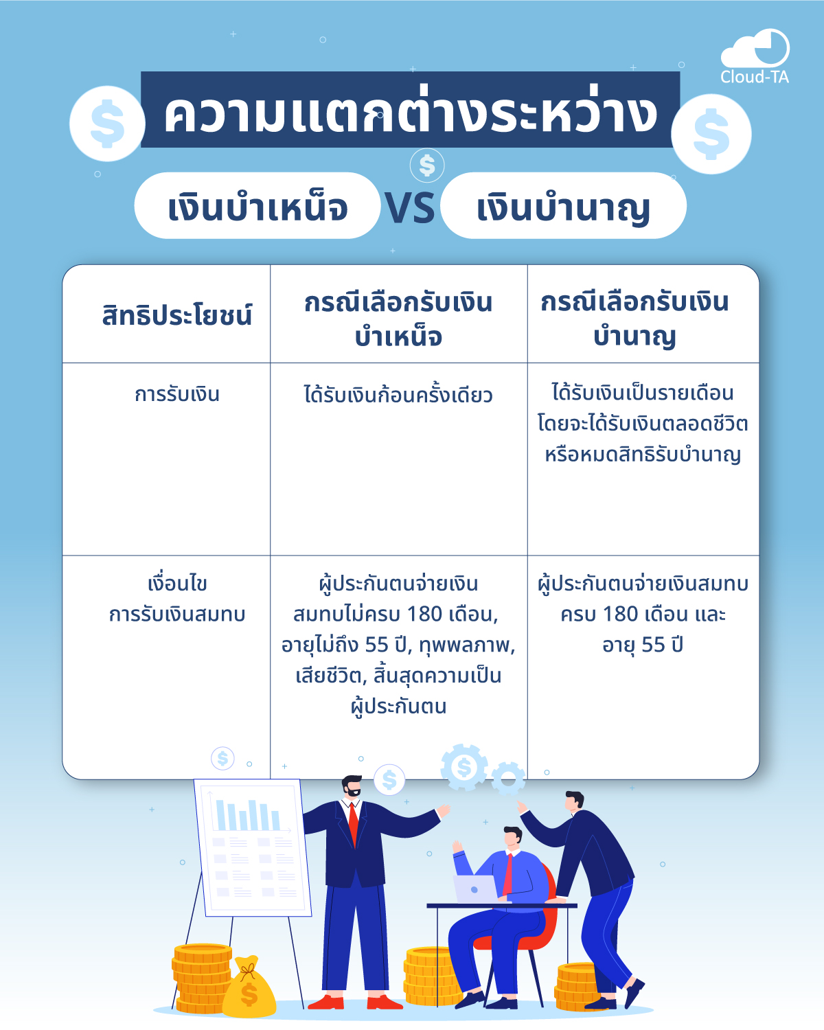 ประกันสังคม มาตรา 33