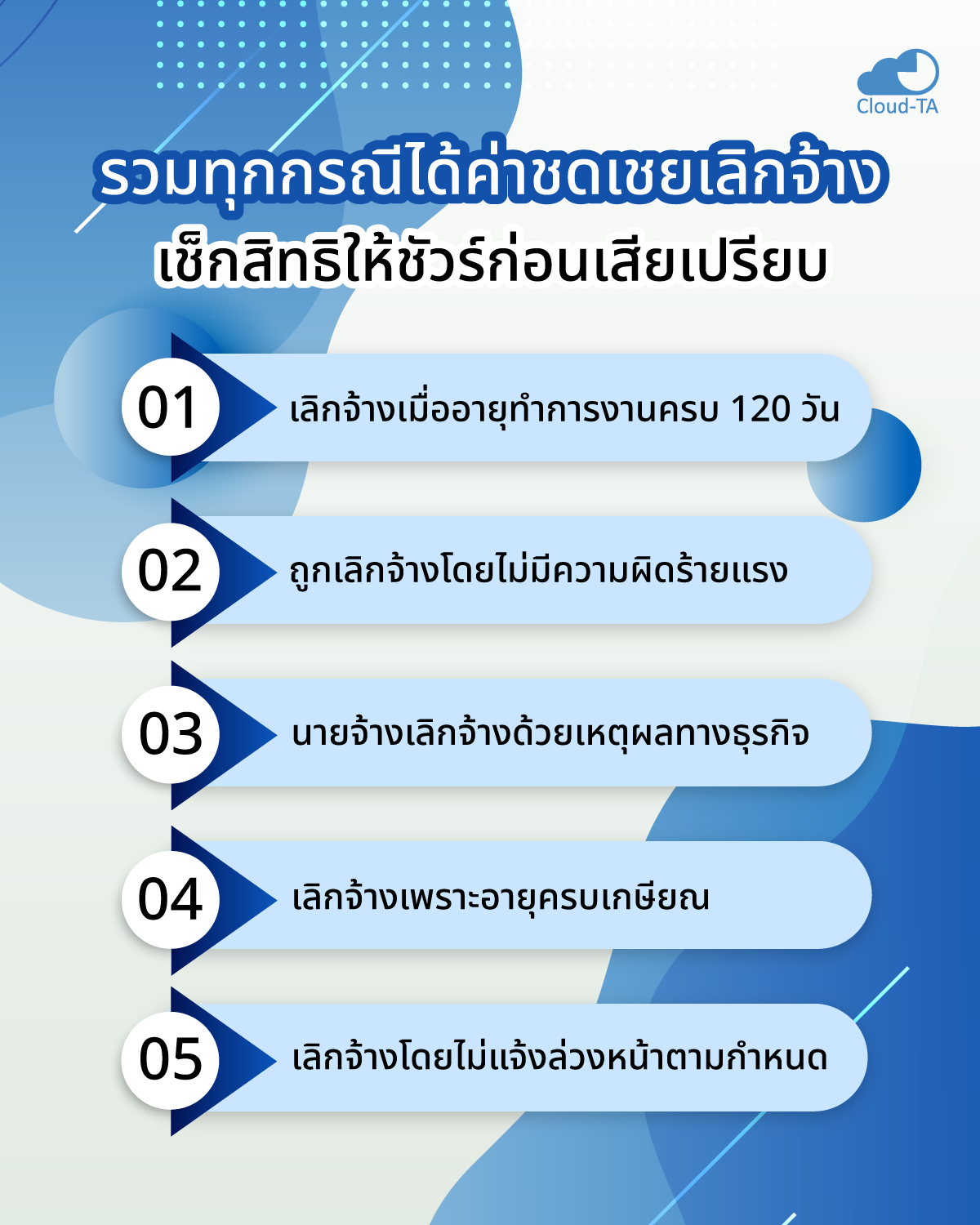ค่าชดเชยเลิกจ้าง