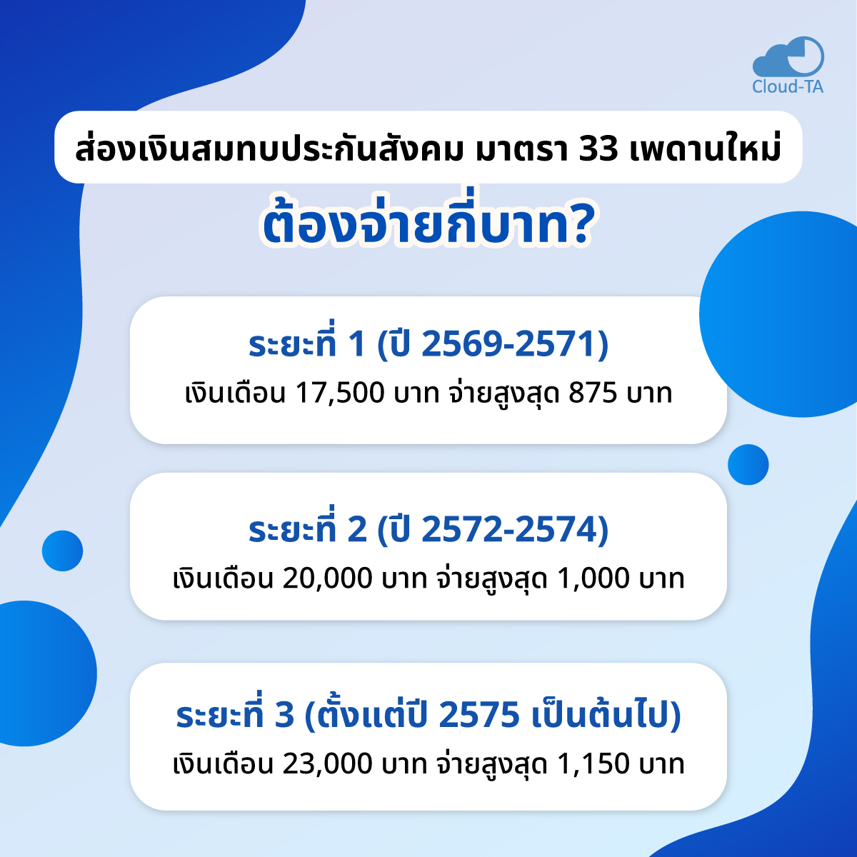 ประกันสังคม มาตรา 33