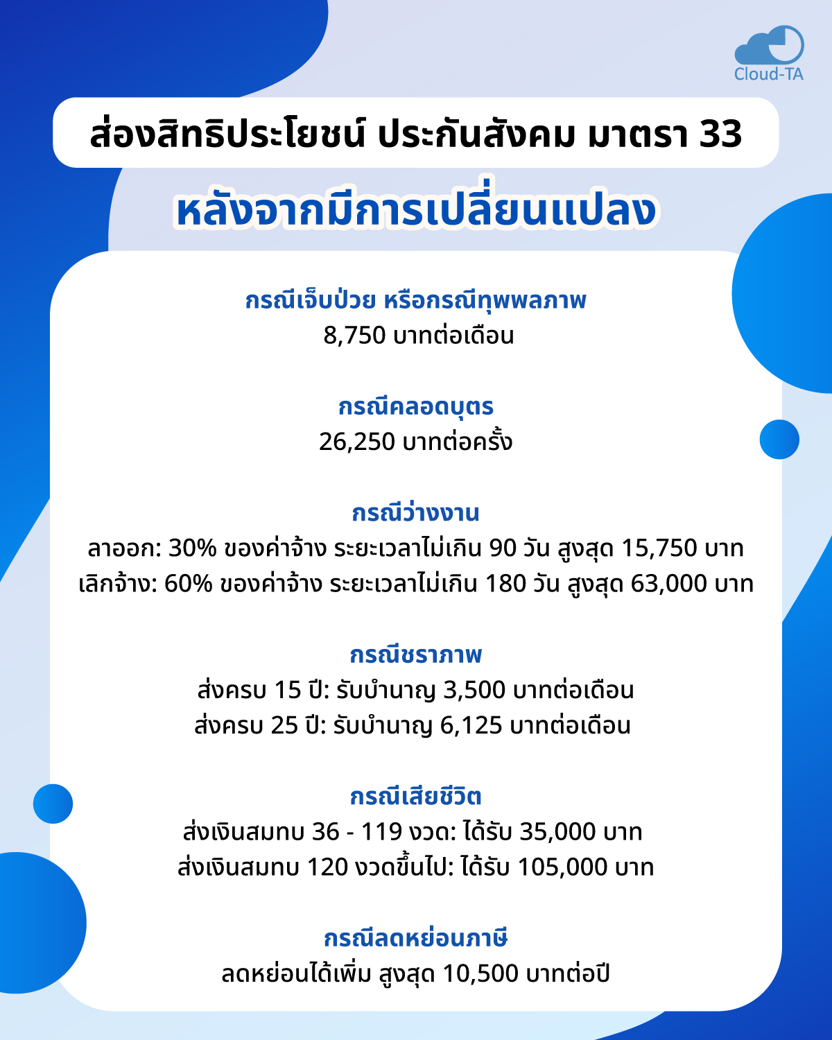 ประกันสังคม มาตรา 33
